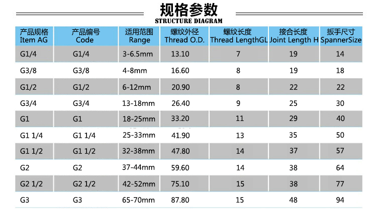 G制金属接头主参数.jpg