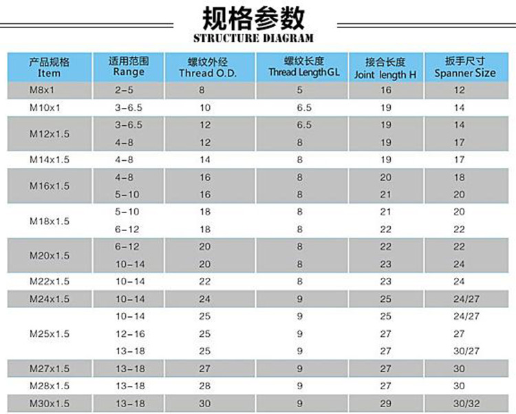 M金属防水接头参数5.jpg