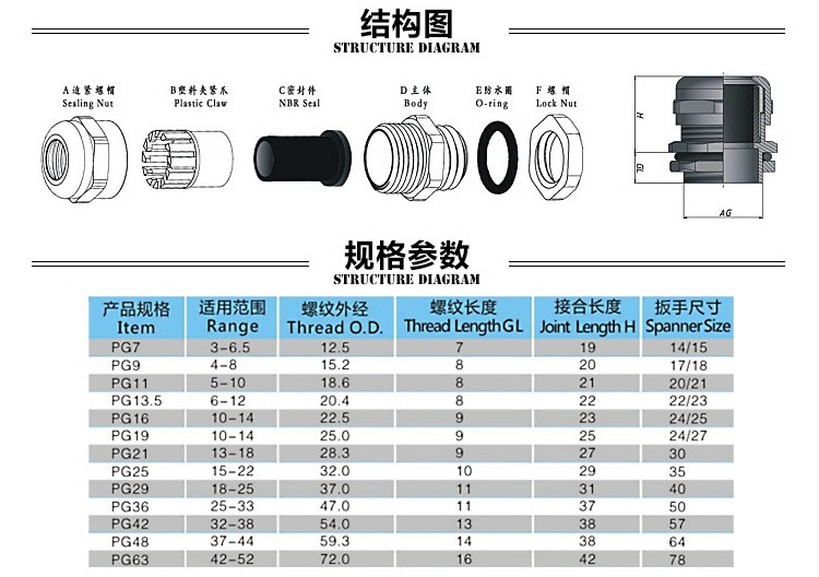 PG金属接头参数2.jpg